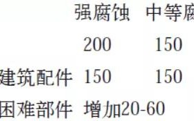泽州安特佳耐固防腐带您了解耐腐蚀涂层防护机理与涂层钢腐蚀破坏原因及防护